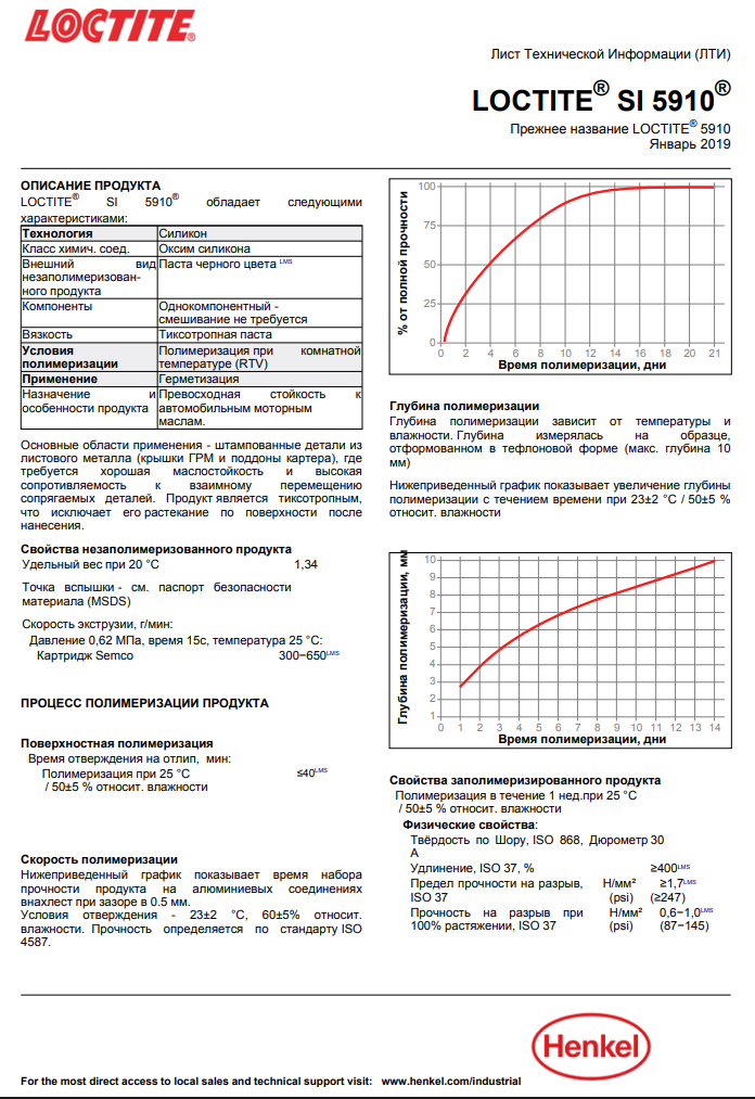 LOCTITE SI 5910, 300ML Герметик силіконовий (чорний) (маслостійкий) ( -55°C до +250°C)