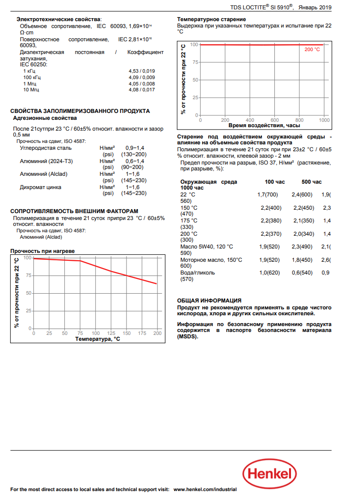 LOCTITE SI 5910, 300ML Герметик силіконовий (чорний) (маслостійкий) ( -55°C до +250°C)