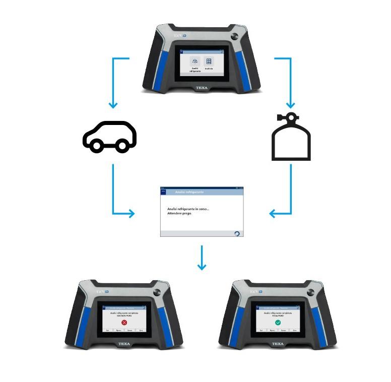 Аналізатор холодоагента TXR ID R-1234yf/R134a