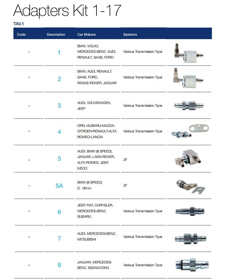 Пристрій для заміни оливи в АКПП ATX 250 (з базовим набором адаптерів — див.фото)