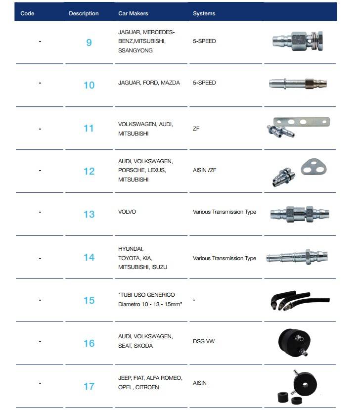 Пристрій для заміни оливи в АКПП ATX 250 (з базовим набором адаптерів — див.фото)