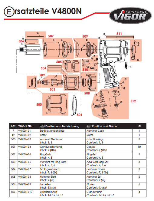 Гайкокрут пневматичний 1/2" 1720 Нм