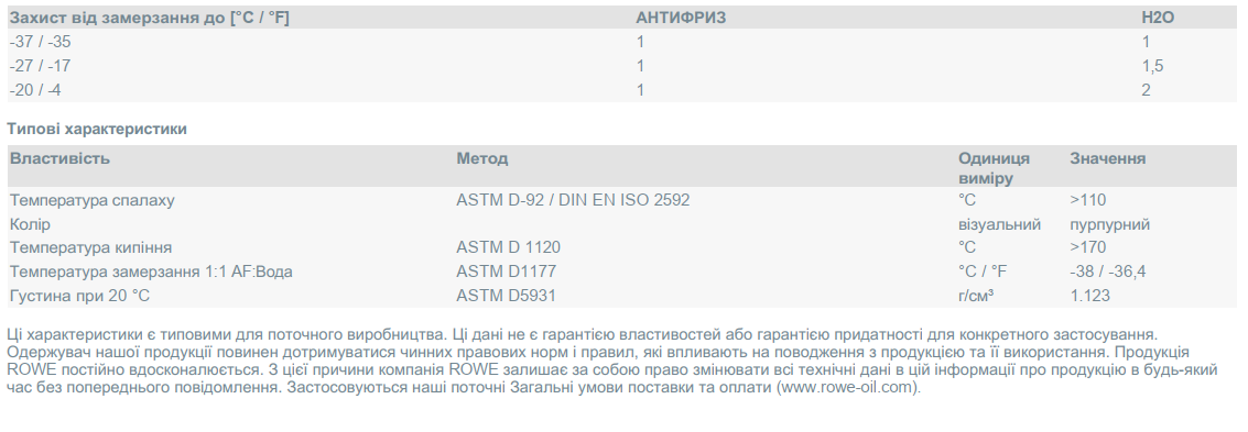 Антифриз (червоний) G12 HIGHTEC ANTIFREEZE COOLANT AN-SF (1.5L) (концентрат)