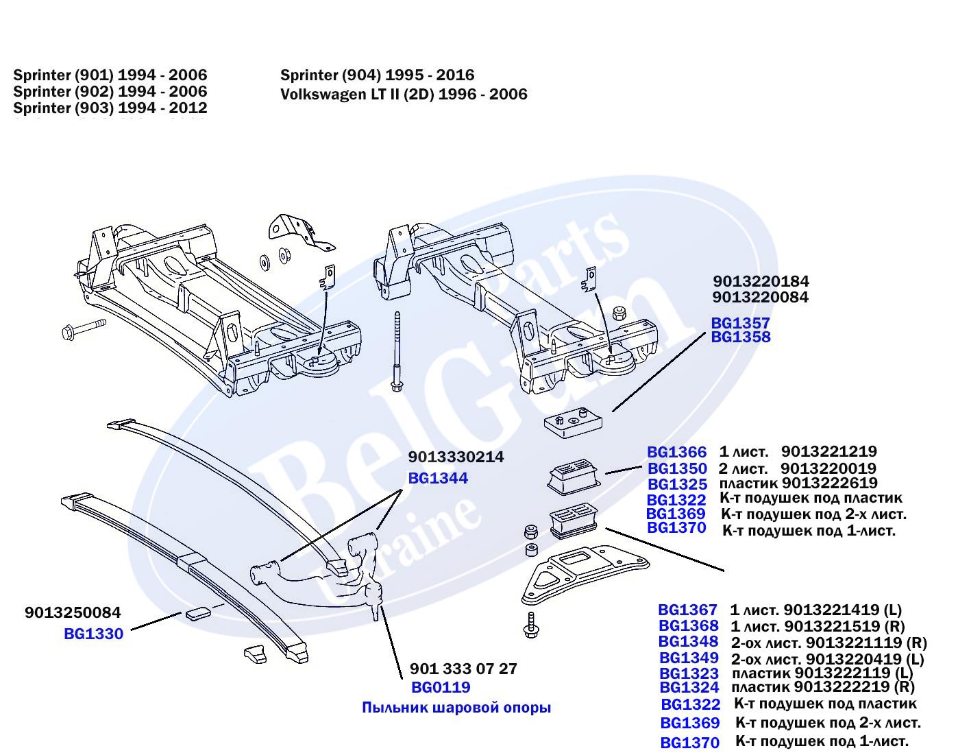 Комплект подушок ресорів (передньої) MB Sprinter 96- (пластик)